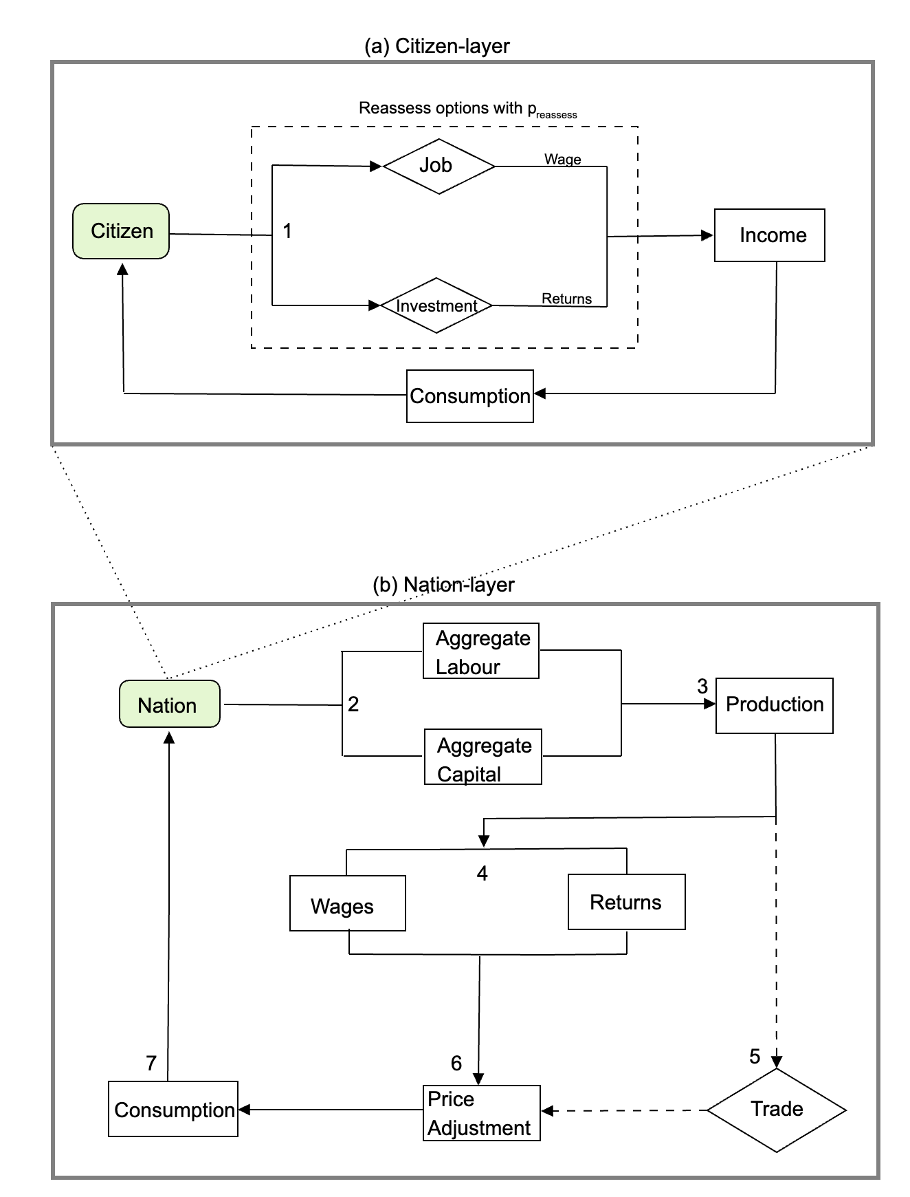 Trade ABM model schematic